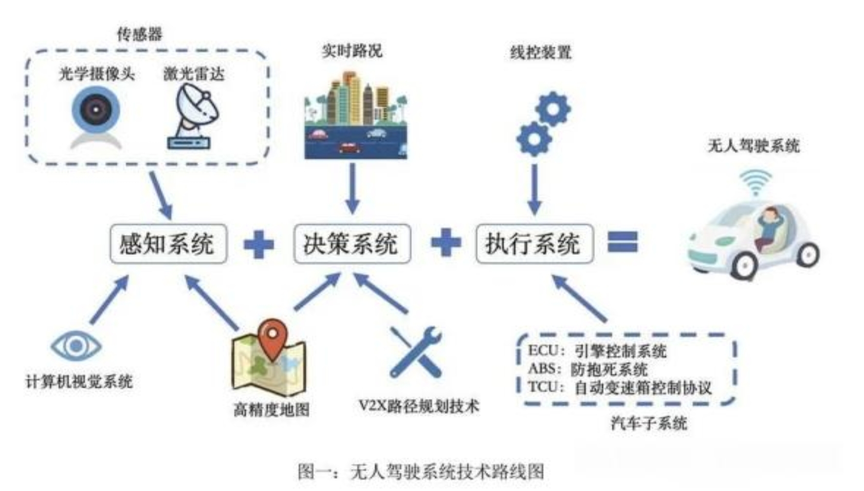 人工智能责任框架构建，自动驾驶与医疗AI归责原则及保险机制探索
