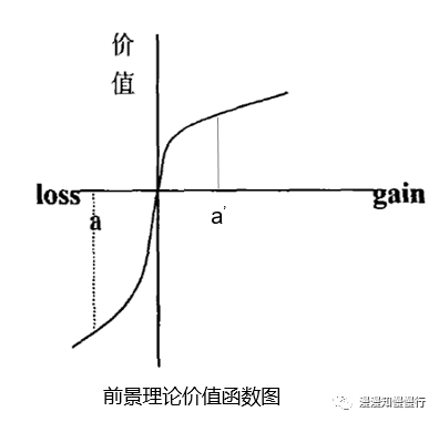 实验经济学视角下损失厌恶、禀赋效应与沉没成本谬误的量化测度研究