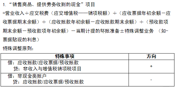 自我同情训练的实证探索，基于Kristin Neff量表的干预效果与系统化练习方案设计