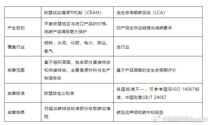 欧盟碳边境调节机制对中国出口企业合规成本的影响探析
