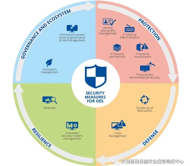 网络安全规范博弈，Tallinn Manual与巴黎倡议的未来竞合之路