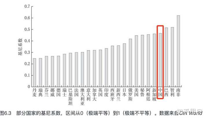 全球不平等多维透视，基尼系数、财富集中度与代际流动的跨国比较